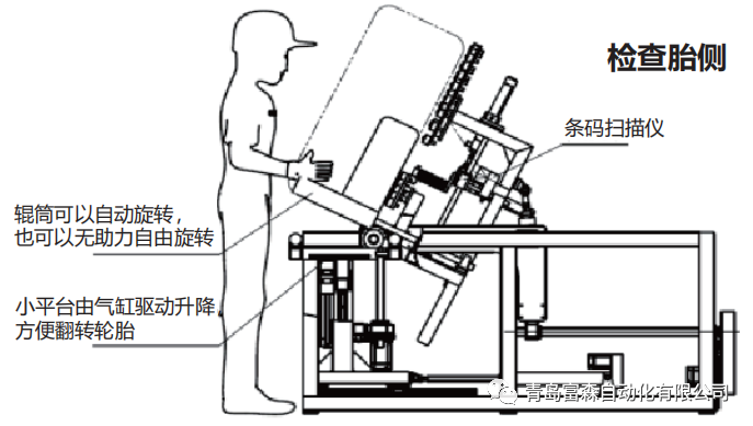 轮胎外观检查平台