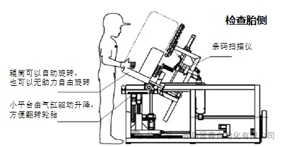 轮胎外观检查平台